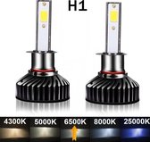 Ampoule H1 LED Voiture / Moto / Scooter (Set 2 pièces) - CANbus - Wit Brillant 6500K - 72W - Feux de croisement, feux de route et antibrouillard - Phares