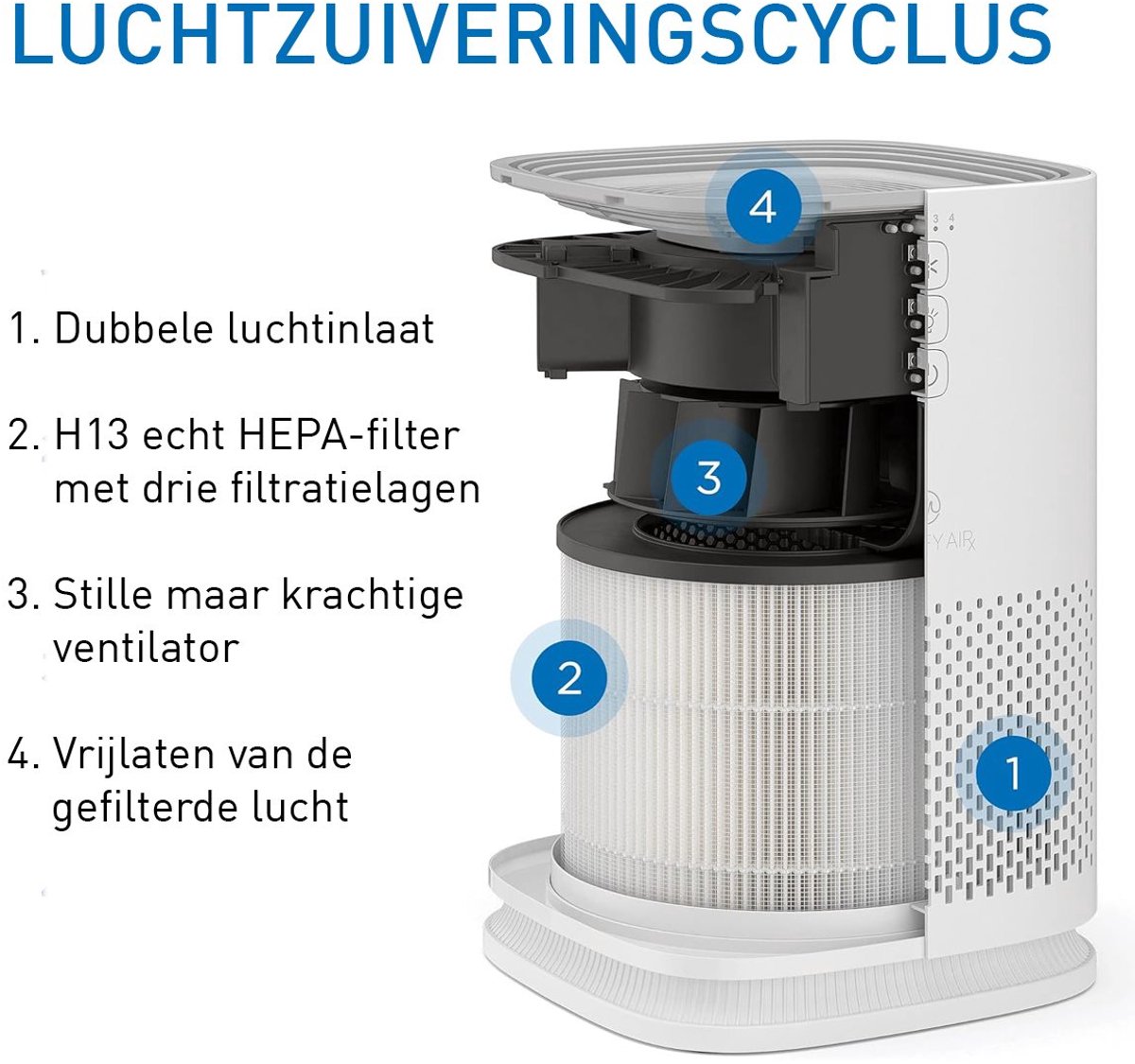 Medify Air MA-14 Luchtreiniger – 70 m³/u Air Purifier – HEPA H13 Filter – 3 standen + Slaapmodus – Tot 28 m² per uur – Tegen Hooikoorts, Huisstofmijt & Allergieën – Zwart — afbeelding 6