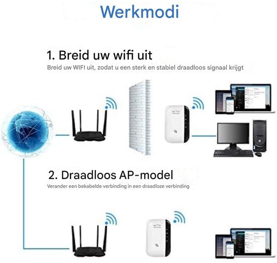 Krachtige WiFi-repeater - 300 Mbps WiFi-versterker - 2,4 GHz WiFi-bereikversterker - WiFi draadloze repeater - WiFi-extender - met Ethernet-poort, WiFi-booster, WPS-bescherming