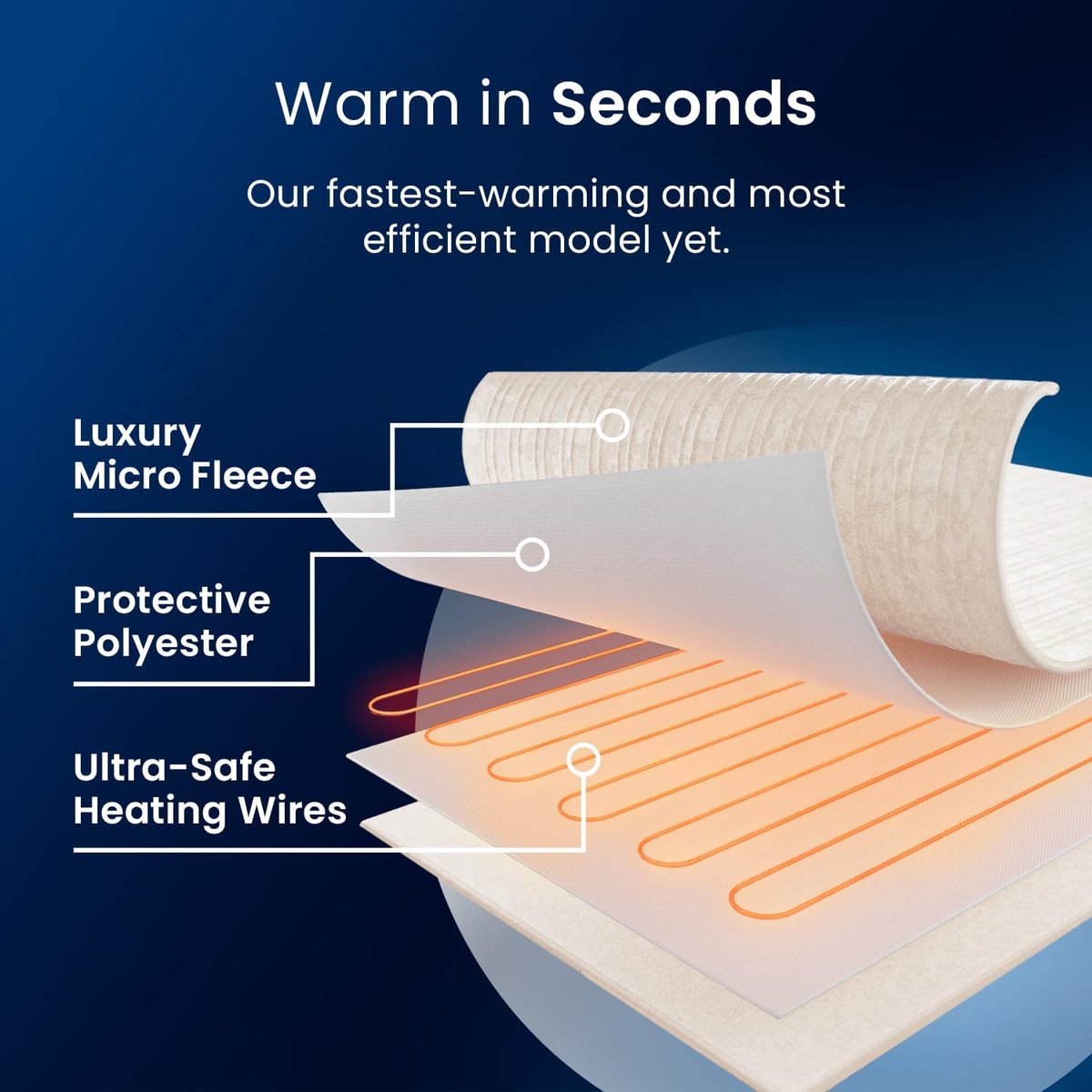 Afbeelding 3 van Cosi Home - Elektrische Deken - Luxe Zachte Fleece - 180 x