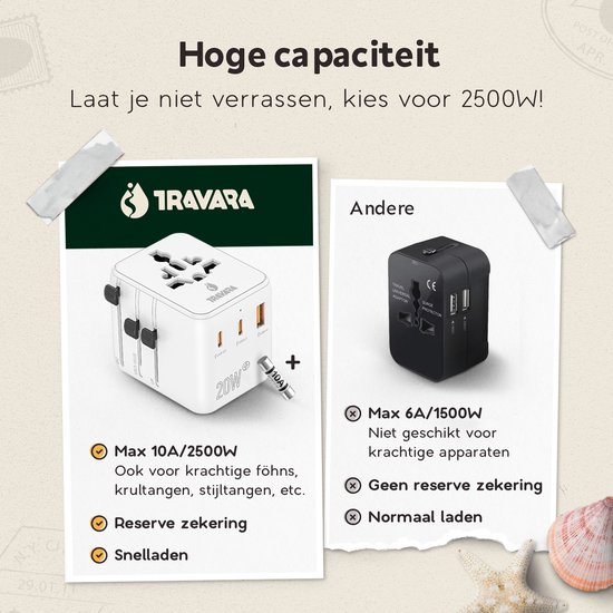 Travara wereldstekker met 2x USB-C poorten, max 10A/2500W. Vergeleken met een zwarte adapter die 6A/1500W is.