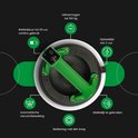 Infographic van de groene zuignap met informatie over hefvermogen, batterijduur en opladen.