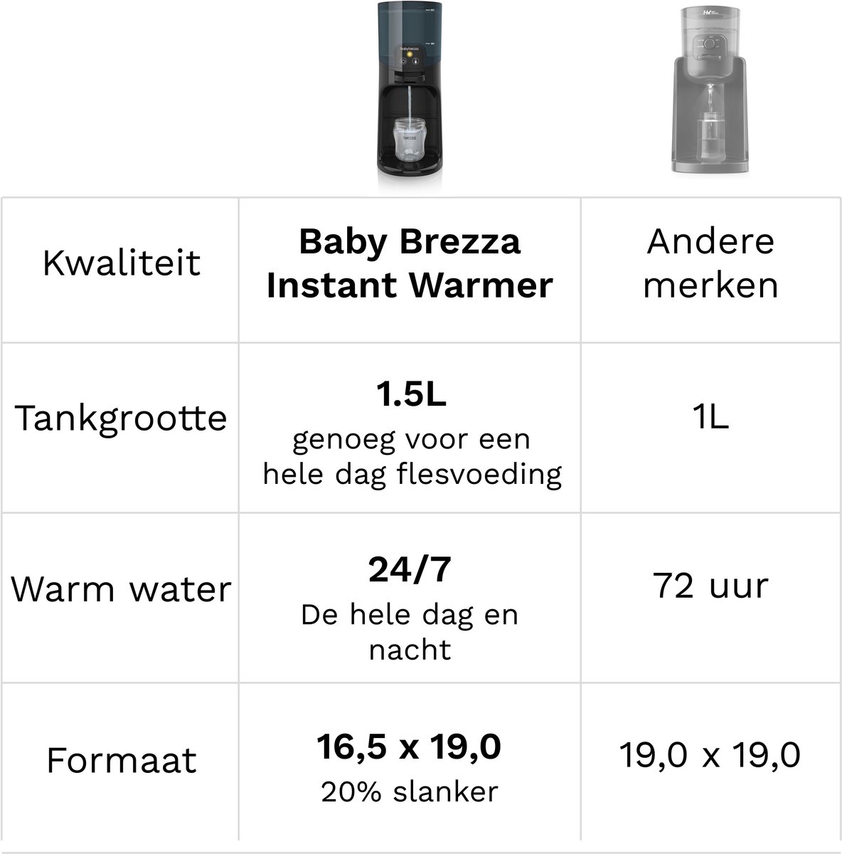 Baby Brezza Instant Warmer - Zwart thumbnail 5