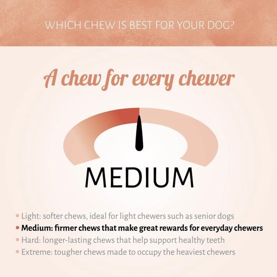 Een indicator met 'MEDIUM' voor de beste kauw voor uw hond.