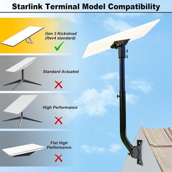 Support Mural Réglable Et Extensible Pour Starlink Gen 3 - Acier Inoxydable - Pour Installation Sur Façade Ou Sous Auvent