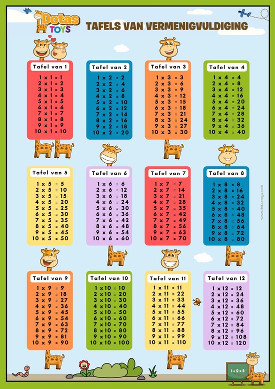 Set De Table Enfant: Tables de Multiplication