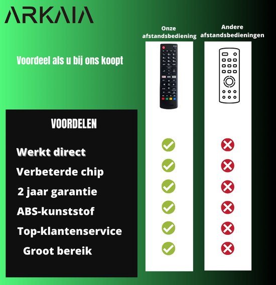 Universele LG TV afstandsbediening - Geschikt voor alle LG smart televisies - AKB75095308 - ARKAIA