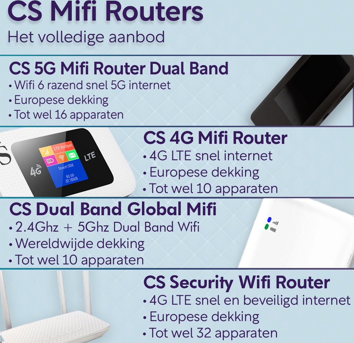 Routeur Mifi CS Global - Mifi - Fonctionne Partout Dans Le Monde -  Fonctionne Avec