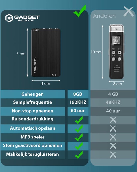 Zwarte, rechthoekige digitale dictafoon van 7x4 cm met 'Gadgetplace' logo en afmetingen. Naast een grotere recorder van 10x3 cm.