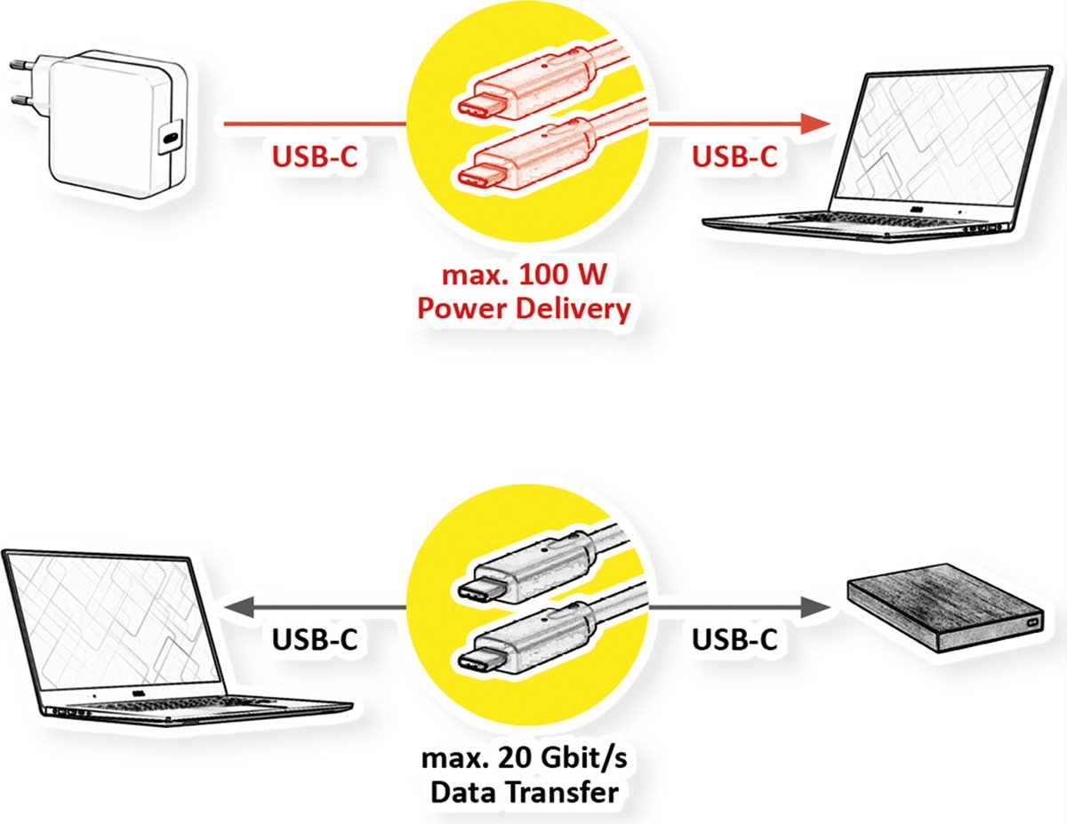 VALUE USB4 Gen2x2 Kabel, C-C, M/M, 4K UHD-1, 20Gbit/s, 100W, zwart, 2 m