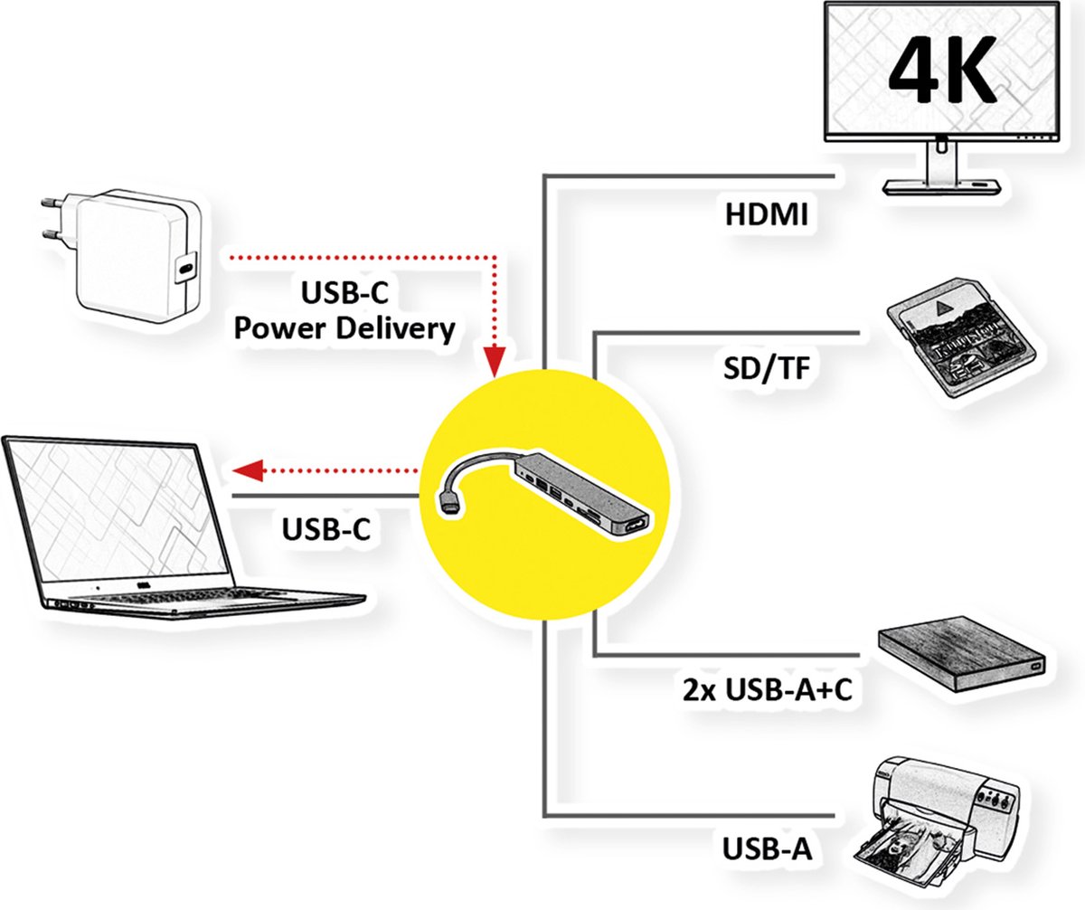 VALUE USB TypE C Dockingstation, HDMI 4K60, 2x USB2.0 (A+C) + 1x USB3.2 Gen1 (A), 1x PD, 1x SD/TF