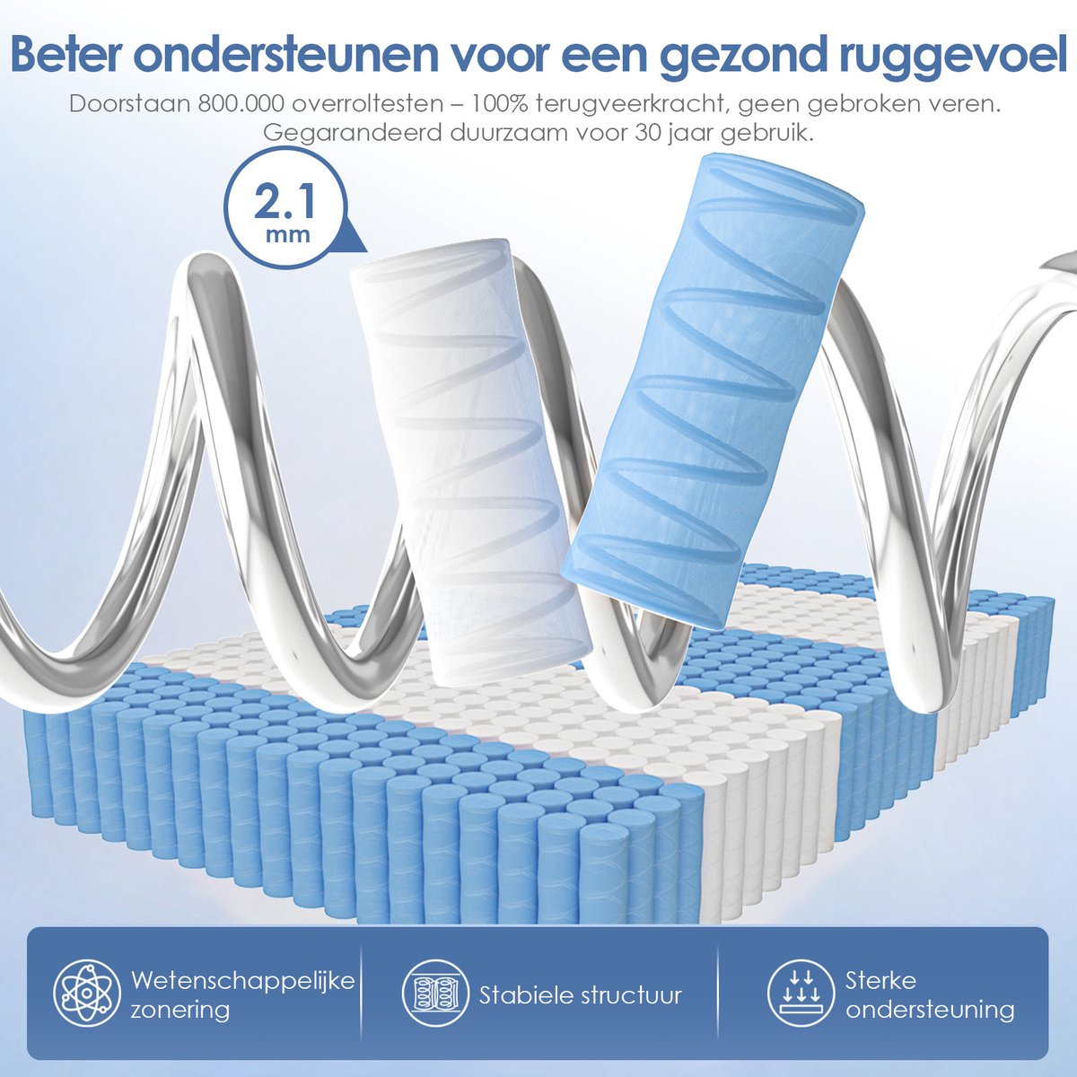 Matras 90x200 tweepersoons - 25cm - Pocketvering Matras - 7-Zones - Orthopedisch - Anti-Allergie - Traagschuim - Gemiddelde Stevigheid — afbeelding 3