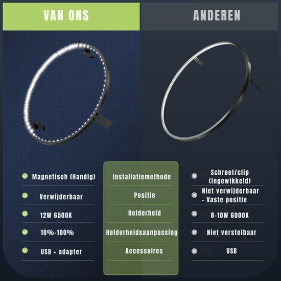 YOR® Dartbord Surround Ring - Dartbord Verlichting - Dartsbord - Zwart - 47cm x 47cm x 13cm; 635 g van yor — afbeelding 2