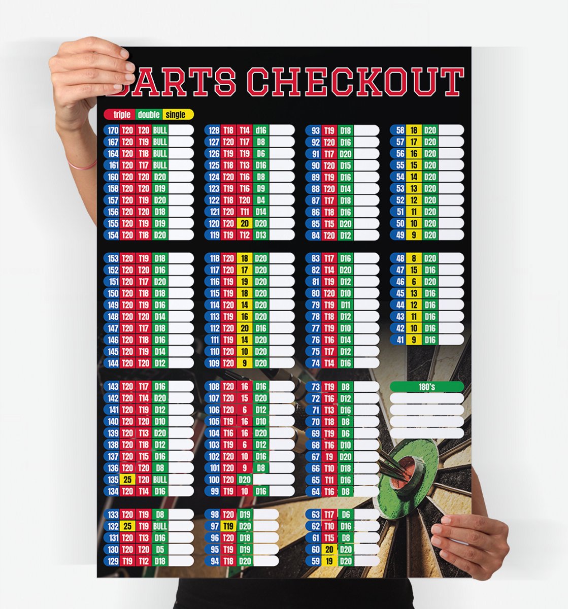 Darts checkout poster - dartposter - A2 formaat - 42 x 59,4 cm - dart finish poster