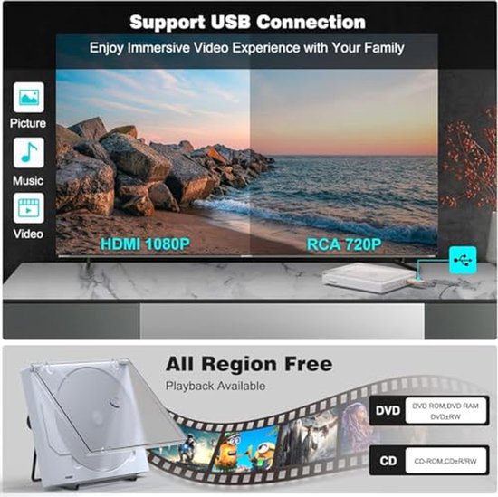 DVD Speler met HDMI - Blu Ray Spelers - Externe DVVD Speler - Zwart entertainment set — afbeelding 3