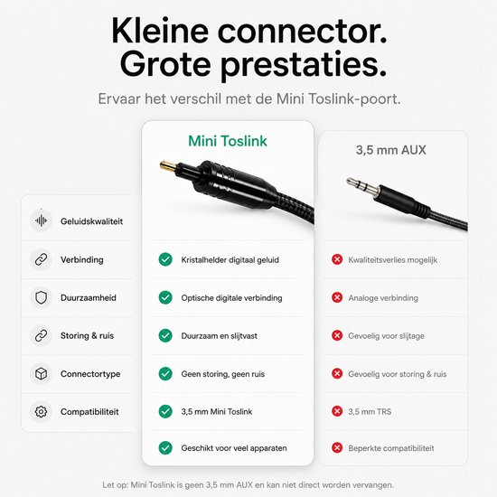 Vergelijking van Mini Toslink en 3,5 mm AUX-connector. "Kleine connector. Grote prestaties."