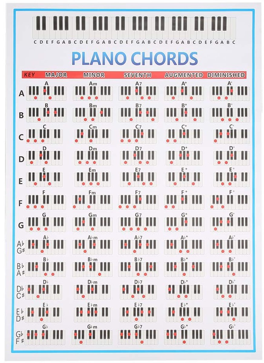Dailygoods - Educatieve Piano Akkoorden Grafiek voor Beginners