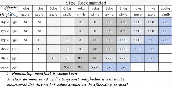Maattabel voor kleding met gewicht, lengte en kledingmaten.