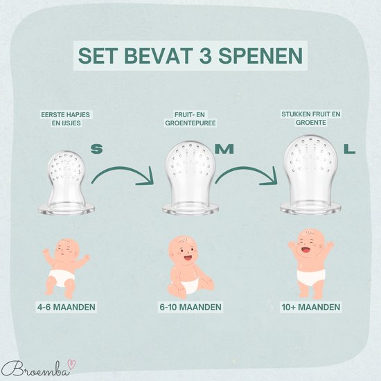 Illustratie met 3 maten spenen (S, M, L) voor baby's van 4-6, 6-10 en 10+ maanden.
