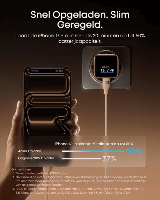 De Anker lader laadt een iPhone 17 op tot 50% in 20 minuten. Naast de lader ligt een iPhone.
