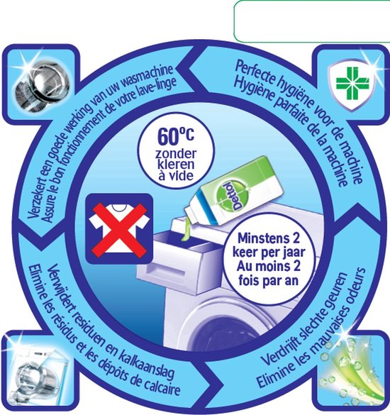 Infographie du nettoyant pour machine à laver Dettol. Le nettoyant est versé dans la machine. Les icônes montrent du linge propre, de l'hygiène et une machine à laver.