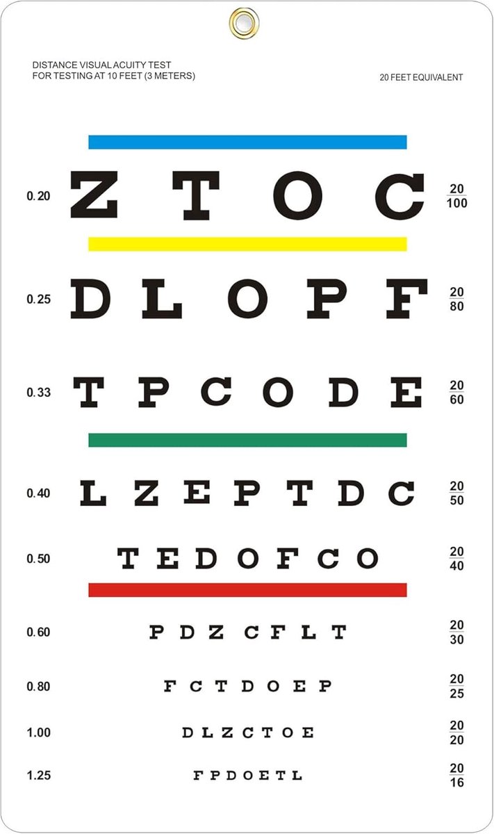 carmdering - Professionele Visuskaart - Muurchart Voor Oogonderzoek -Visuskaart met letters - Opvouwbare oogtestkaart - oogtest poster