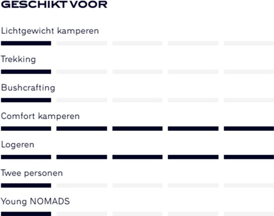 NOMAD Dreamzone Premium LW XW 10.0 - Slaapmat - Extra breed - 10 cm dik - Zelfopblazend - R-waarde 11 - Donkerblauw — afbeelding 4
