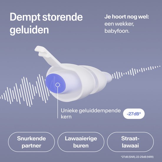 Alpine SleepDeep oordopje met "Unieke geluiddempende kern" en -27dB markering. Geluidsgolven tonen demping.