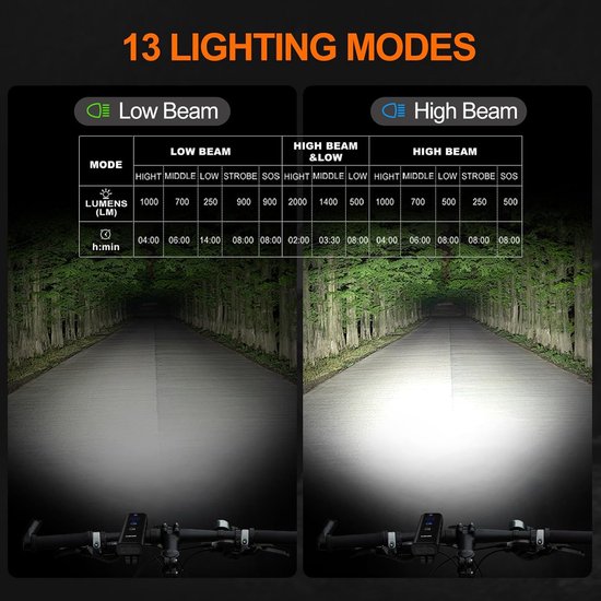 VHV - Fiets voorlamp - stuurverlichting voor fiets - 2000 lumen - USB-C oplaadbaar - waterdicht - 13 lichtstanden - 360° draaibare houder - voor nachtritten, stadsfiets, racefiets en mountainbike — afbeelding 2
