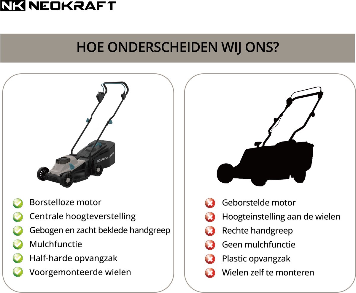 Neokraft - 20V Accu grasmaaier - 33cm maaibreedte - Brushless motor - 5 instelbare maaihoogtes - Incl 30L opvangzak - Incl. 20V 4,0Ah accu & lader thumbnail 5