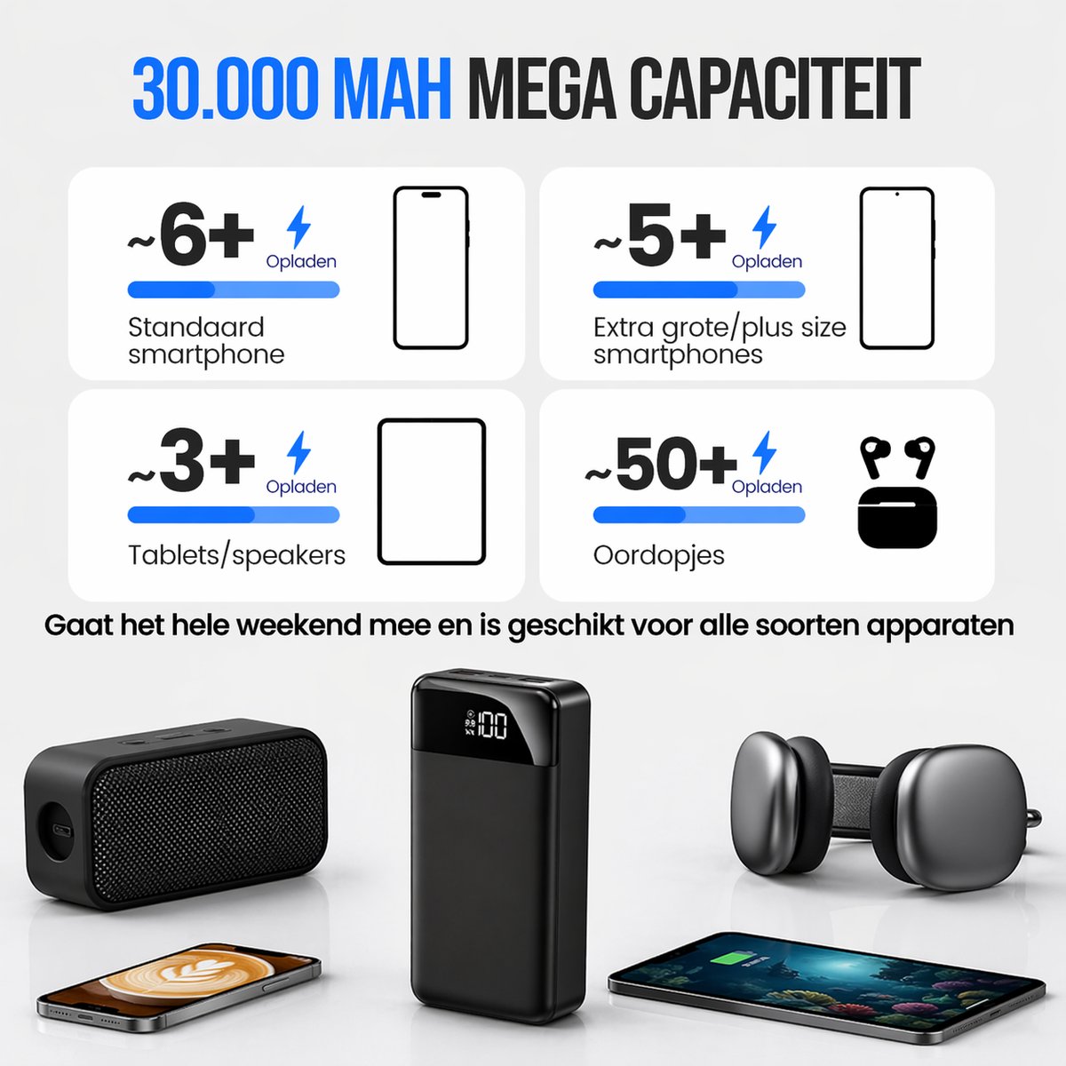 Powerbank 30.000 mAh – Snellader 22.5W – USB-C – Noodpakket - Zaklamp – Telefoon Tablet – 5x Opladen Tegelijk — afbeelding 5