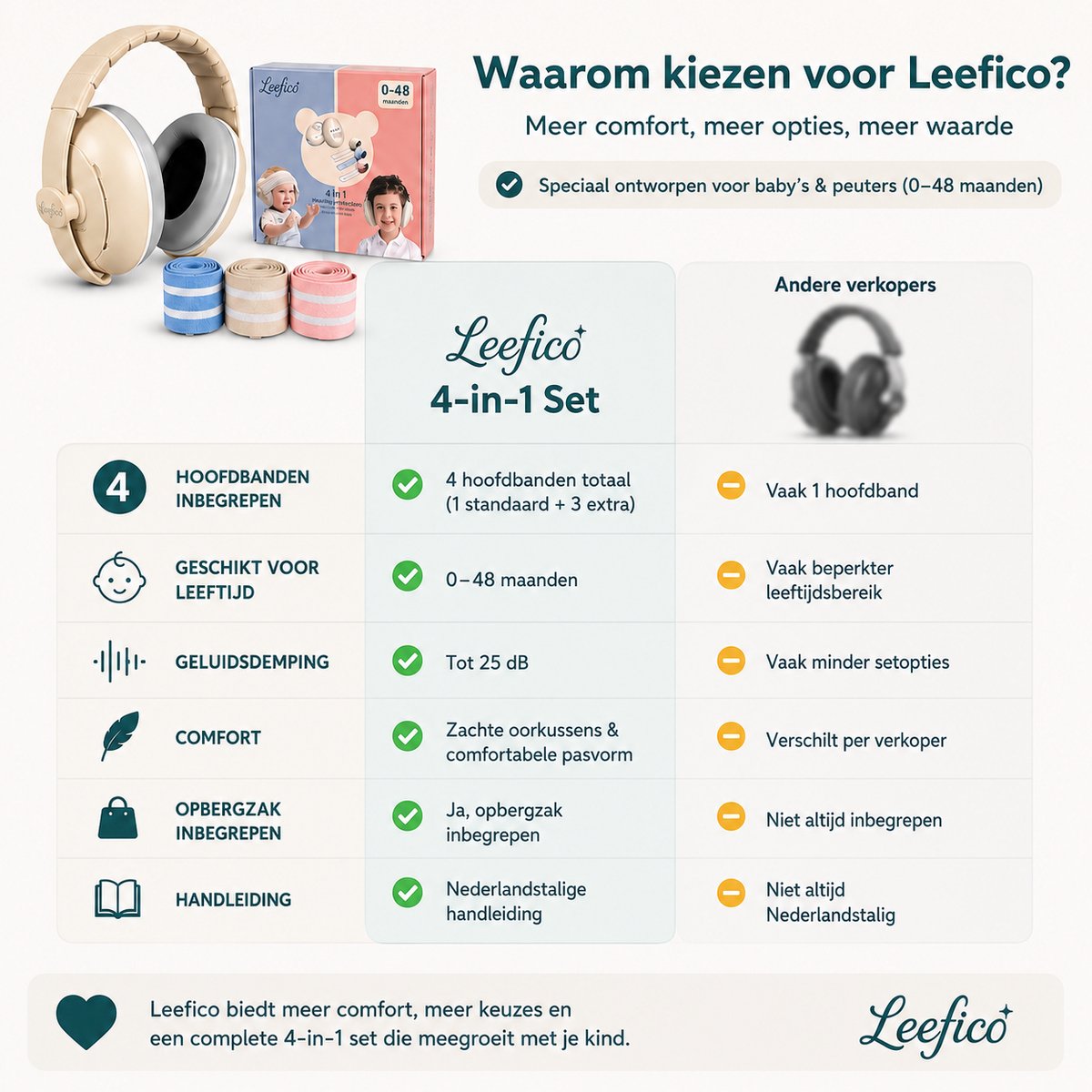 Leefico Baby Koptelefoon Gehoorbescherming – 4-in-1 Set met 3 Verwisselbare Hoofdbanden – Oorbeschermers Kind – Tot 25 dB – Voor Baby, Peuter & Kinderen – foto 8