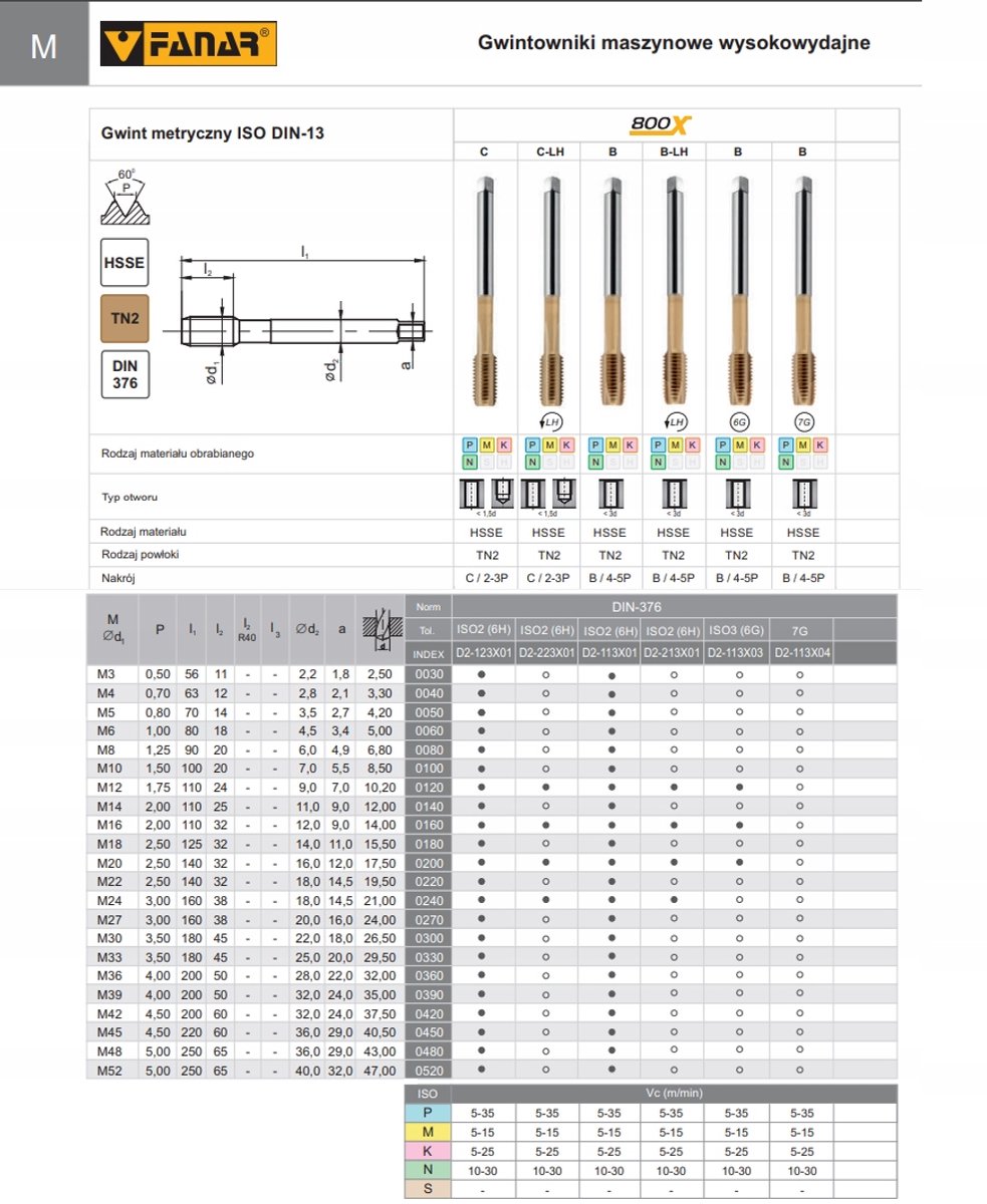 Fanar M7 x 1,25 HSS-E machinetap DIN-371-C 6G R40