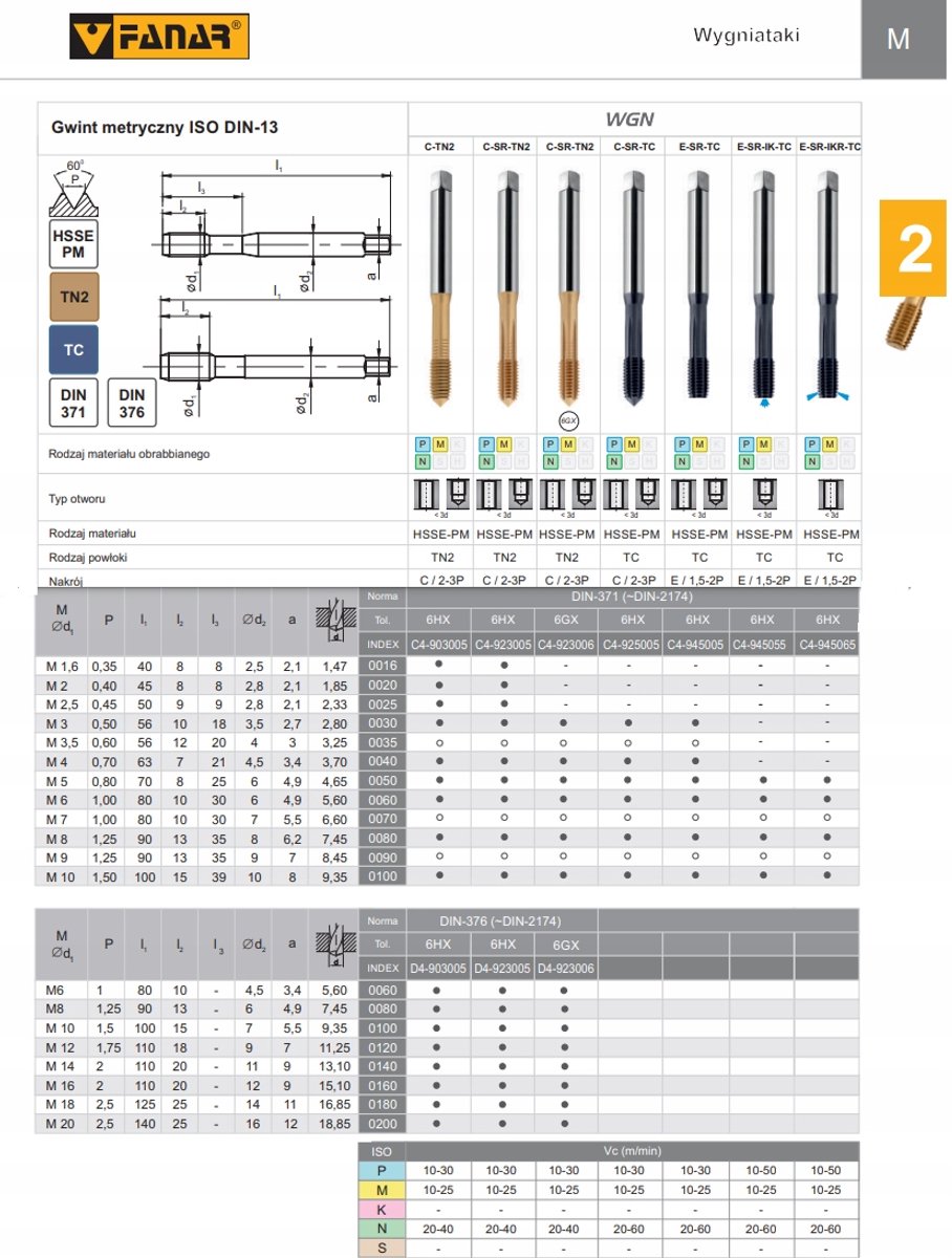 Fanar WGN M3,5 Wygniataki HSSE-PM DIN 371-C T2