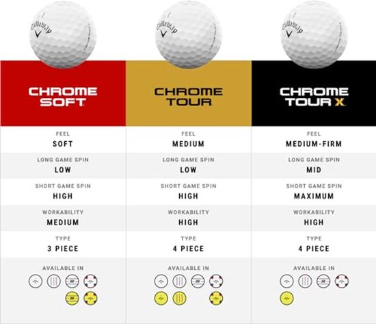 Golfballen Set - Prestatie Ballen - Lange Afstand - Naadloos Aero Ontwerp - 3 Stuks - Wit — afbeelding 2