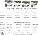 Vergelijking van Blackview DCM6, DCM8, DCM6 Pro en DCM8 Pro draagbare monitoren met specificaties.