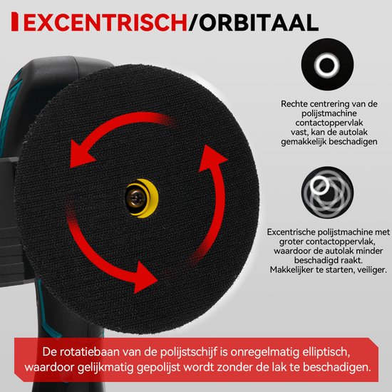 Illustratie van de roterende beweging van de polijstschijf en de excentrische beweging.
