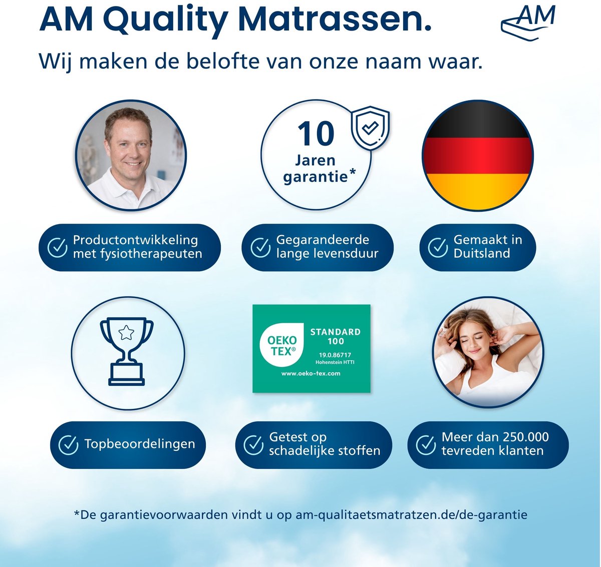 AM Qualitätsmatratzen Partnermatras 160x200 cm - Hoogwaardig 7-Zone Pocketveringmatras - twee verschillende hardheden - Zeer zacht (H1) & Gemiddeld (H3) - 24 cm Premium hoogte - 160 x 200cm - Partnermatras thumbnail 6