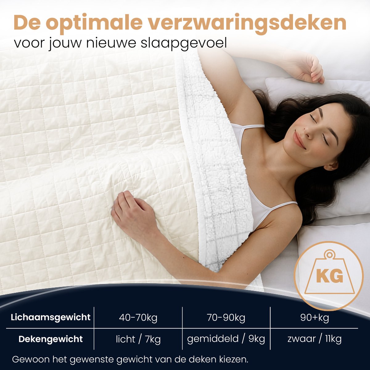 ELONEO Verzwaringsdeken Fleece & Sherpa 11 kg - Weighted Blanket met gelijkmatige gewichtsverdeling - Zachte knuffeldeken voor volwassenen - 135x200 cm - Wit Wit - 11kg