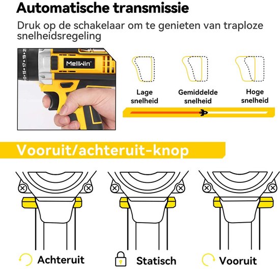 Illustraties van de MellWin boormachine met variabele snelheden en vooruit/achteruit-functies.