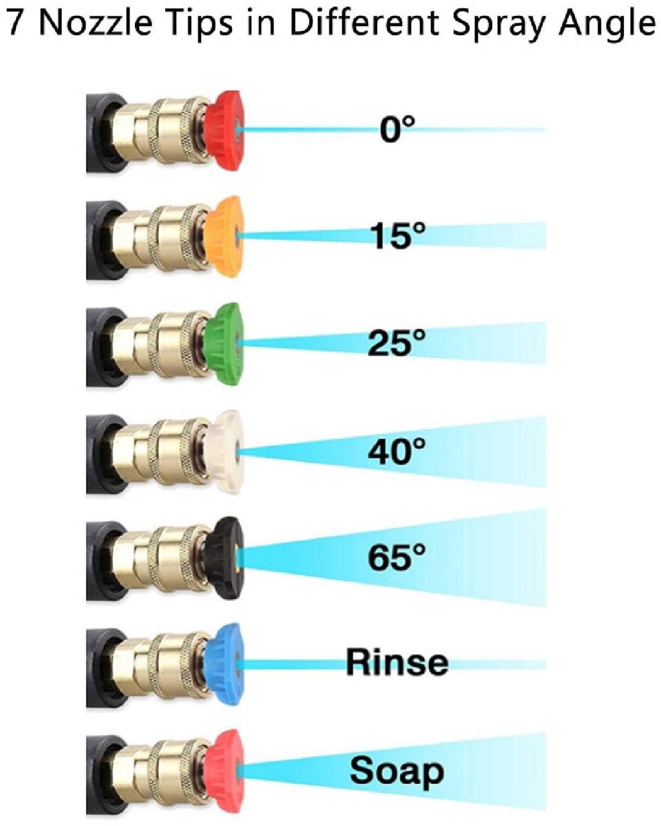 Dailygoods- Spray Nozzle 4 Stuks - Hogedrukreiniger Tips - 1/4 Inch Snelkoppelstekker - Roestvrij Staal - Meerdere Spuithoeken - Voor Power Wassen