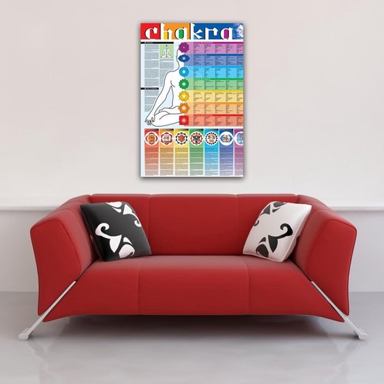 Chakra Poster - Energiecentra Kaart - Yoga Meditatie - Engelse Editie 2019 - 68 x 98 cm - Meerkleurig — afbeelding 2
