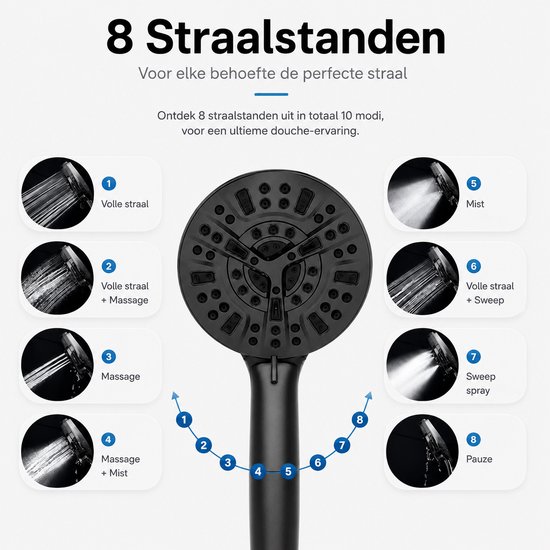 Illustratie van 8 straalstanden van de zwarte douchekop, van volle straal tot mist.