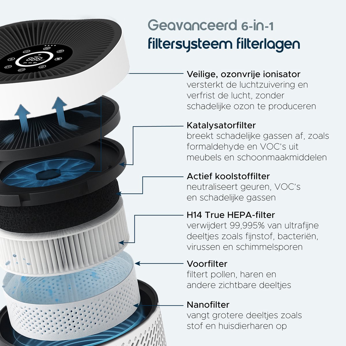 Vibrix PureFlow50 Luchtreiniger / Air Purifier – HEPA H13 + koolstoffilter – 350 m³/u – Voor kamers tot ca. 50 m² – Ionisator – App-bediening – Zeer stil met slaapstand – Luchtkwaliteitindicator — afbeelding 3