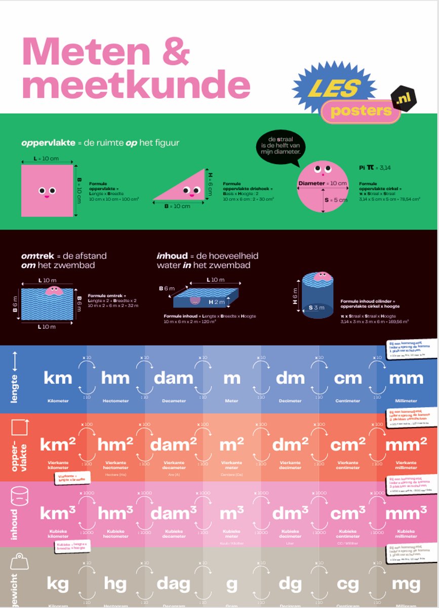 Meten & Meetkunde Poster A1 – Lengte, Oppervlakte, Inhoud & Gewicht – Educatieve Poster Basisschool & Onderbouw VO