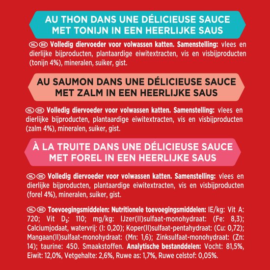 Samenstelling en toevoegingsmiddelen voor kattenvoer met tonijn, zalm en forel in saus.