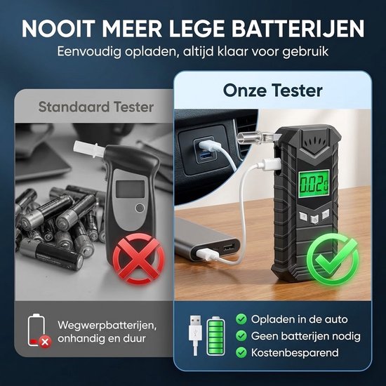 Zwarte digitale alcoholtester laadt op via USB, naast een verouderde tester met batterijen en een rood kruis.