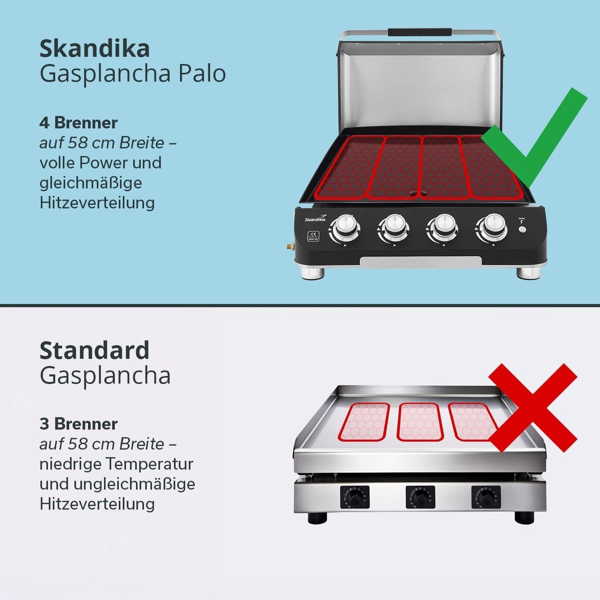 Gas Plancha Grill 4 Branders 60x50 cm met Deksel – Draagbare Tafel Gasbarbecue met Anti-aanbak Grillplaat & Vetopvangbak – 10 kW Camping & Tuin Grill – HomebyNicole