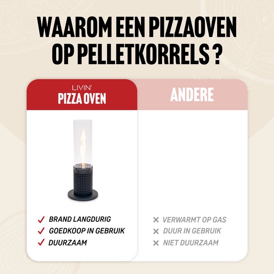 Vergelijking van Livin pizzaoven met bio-ethanol haardje en de tekst 'WAAROM EEN PIZZAOVEN OP PELLETKORRELS?'.