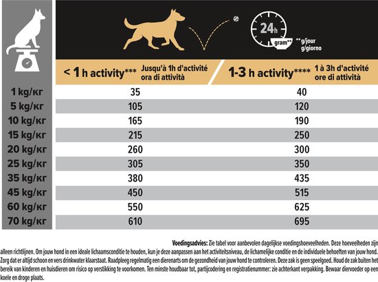 PURINA® PRO PLAN® Sensitive Skin Medium Adult - Hondenvoer - Zalm - 14 kg